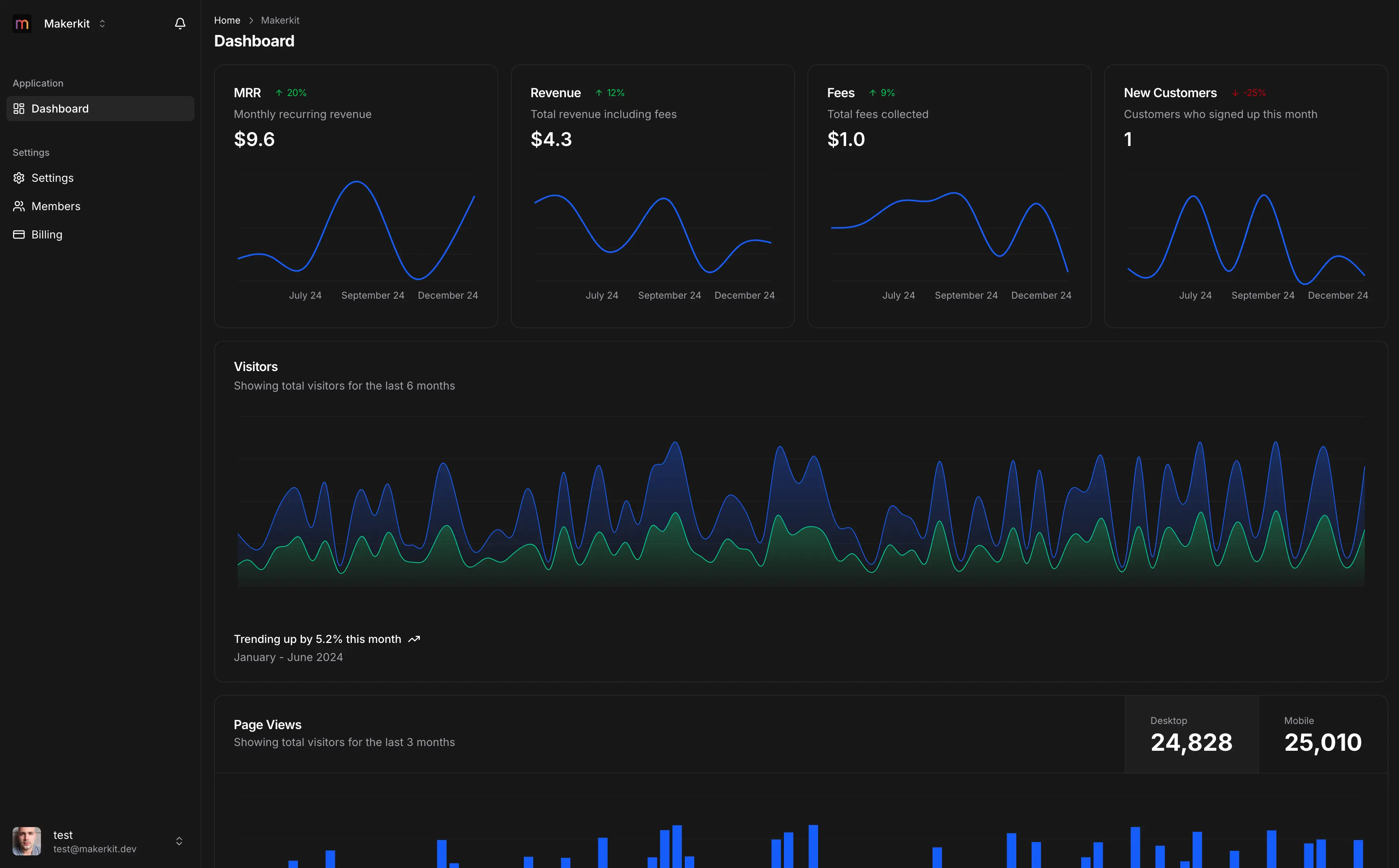 Site builder dashboard